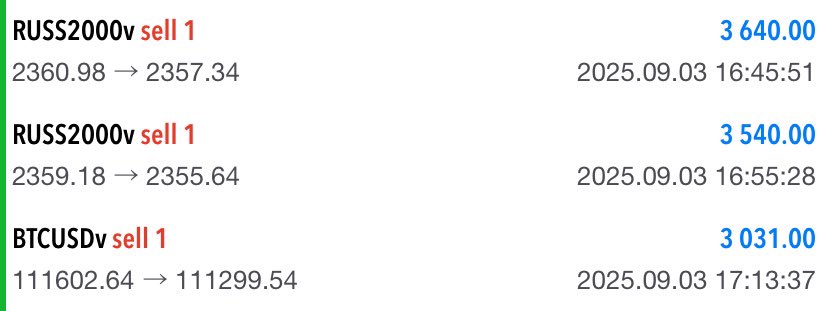 Gizem’in Dolar Kazançları ✨✨

Forex’in özeti; Piyasa ne yöne giderse gitsin, doğru hamleyle kazanç hep mümkün 💃
 
10.211 Dolar  ✨✨

Ücretsiz İşlem kanalım için: t.me/gzmyldrm

#forextrading #Binance                   #bist100 #borsa #BTC