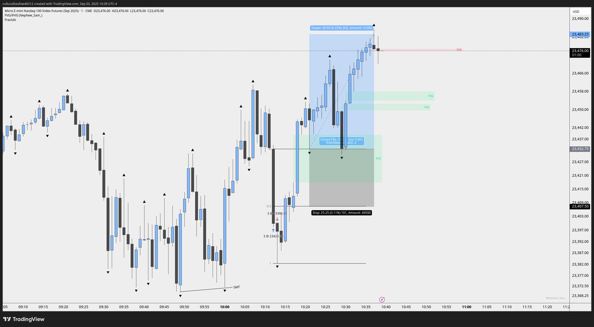 clemstrades's tweet photo. $ES tapped into 15M FVG, forming SMT with $NQ.
Entry was at CISD, but I closed after the sweep of the highs 🤡—missed the move.
Days like this hurt the most: you wait for the setup for days, nail the bias, and still get bent.
Only option: keep improving. ⚔️📈
@matt_loeber https://t.co/SuRjrgAj4Y