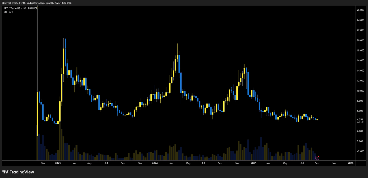 SilverBulletBTC 📈 tweet media