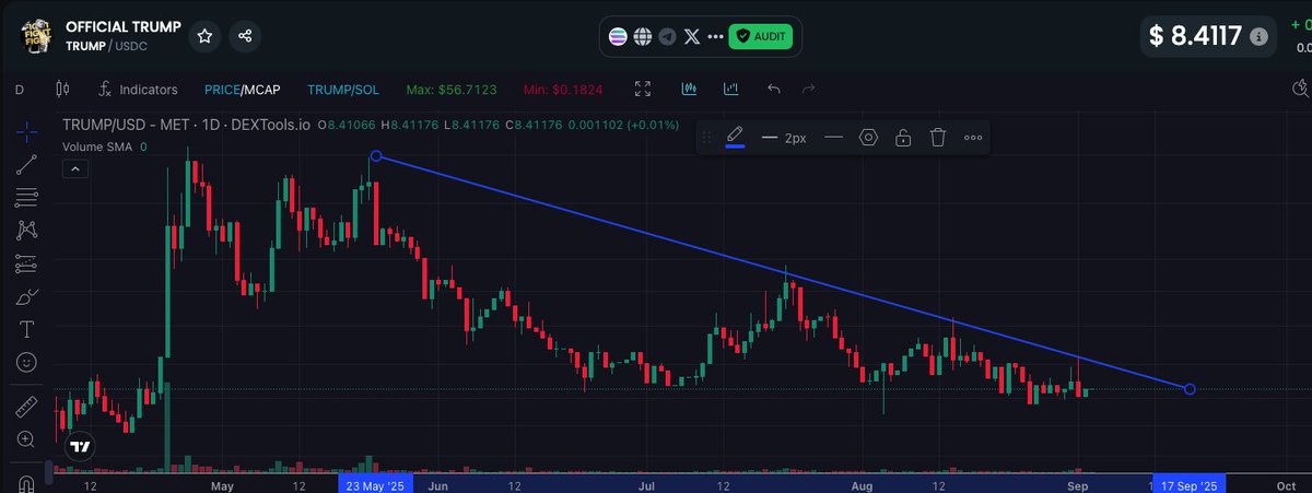 Patriotic vibes will become even stronger, keep those 3 in mind 
$trump
$pwease
$USA

never bet against USA