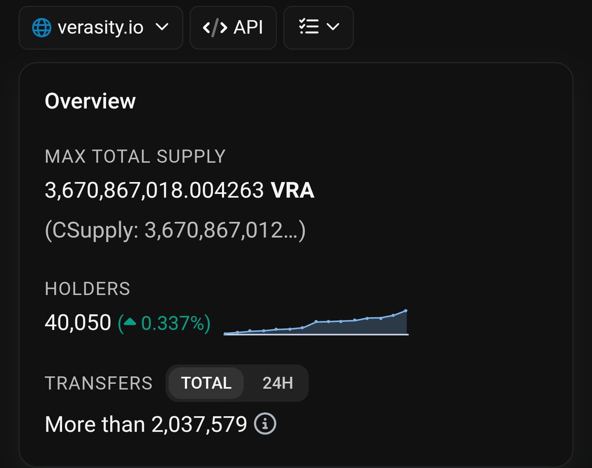 Zorg (@hodlerzorg) on Twitter photo Another two milestones
$VRA fam! 🚩🚩
<a href="/verasitytech/">Verasity (2025 ⏩)</a> crosses 2 million+ transactions on <a href="/BNBCHAIN/">BNB Chain</a>
And 40K+ Holders
<a href="/mickreade/">Mick Reade (2025 ⏩️)</a> Another two milestones
$VRA fam! 🚩🚩
<a href="/verasitytech/">Verasity (2025 ⏩)</a> crosses 2 million+ transactions on <a href="/BNBCHAIN/">BNB Chain</a>
And 40K+ Holders
<a href="/mickreade/">Mick Reade (2025 ⏩️)</a>