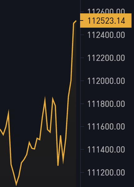 JUST IN: $112,500 Bitcoin 🚀