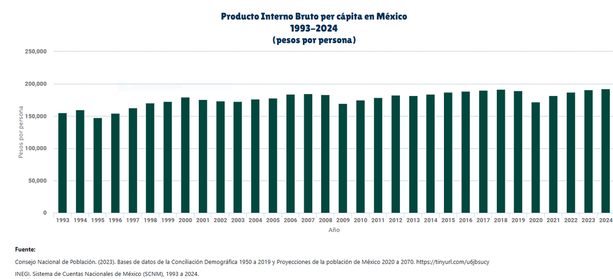 Proyecciones De Crecimiento Econmico Para Mxico 2017