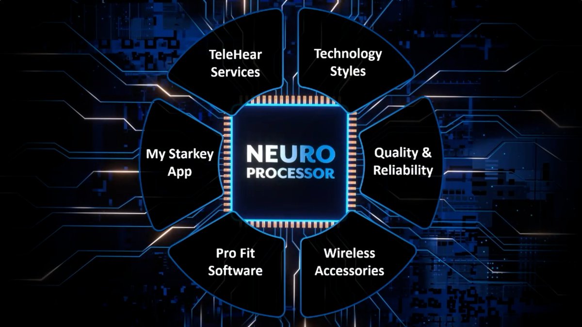 When you're going through a technological revolution, you might not realize it in the moment.

<a href="/StarkeyHearing/">Starkey Hearing</a> integrating #AI into hearing aids was transformational — leading to the most advanced neuro processor that mimics the brain and is at the core of our devices.