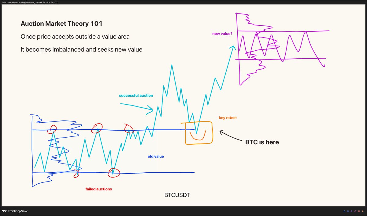 follis_'s tweet image. $BTC