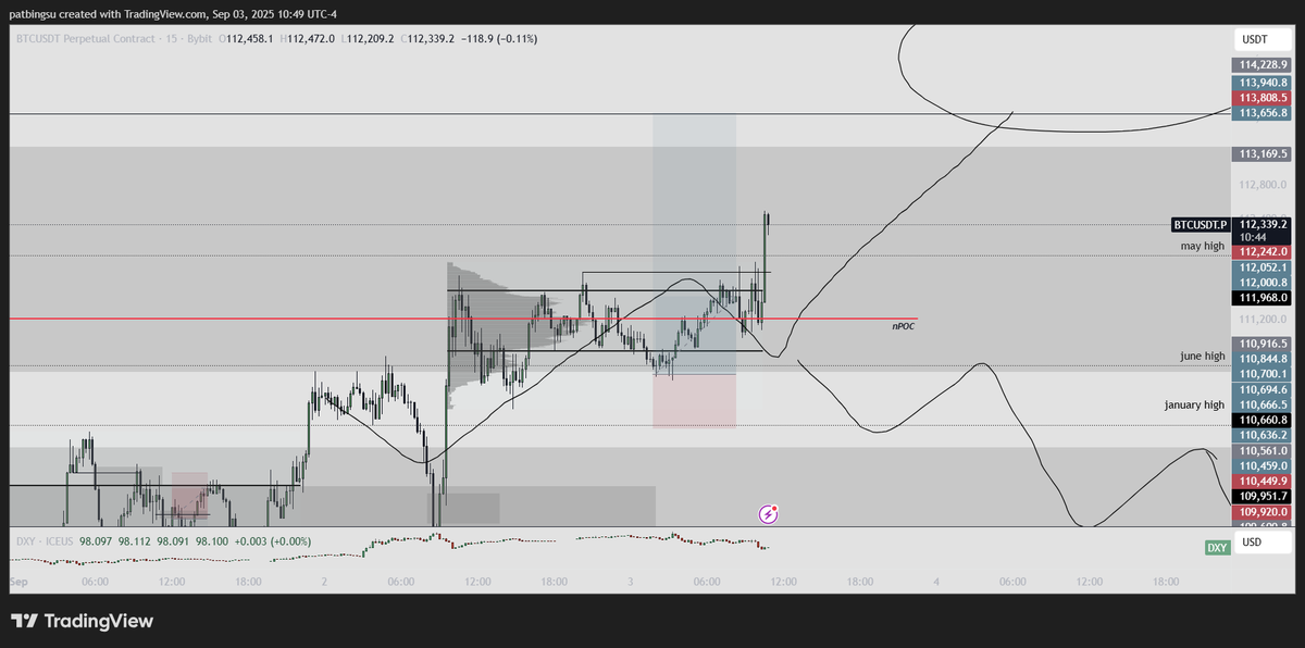 wooptrades_'s tweet photo. $BTCUSD

2rr secured 

leaving runners for 113-114k https://t.co/C9UBczmQN9