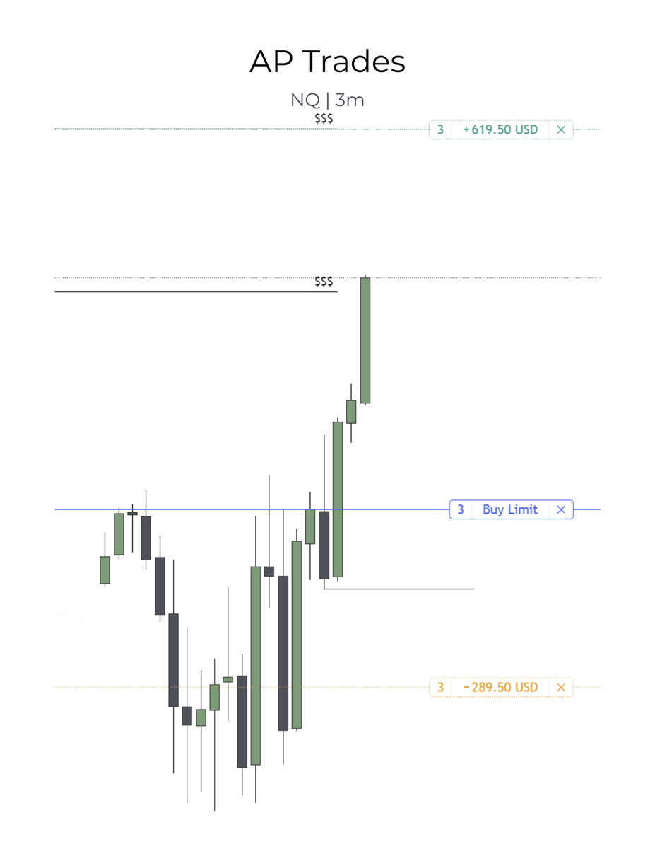 $NQ - [September 3 2025]

Flat morning, very obvious move just didn't get entry.

Needed a 5M close above, Ideal confirm candle closed on entry to the tick (invalid).

May look for some more opportunity here soon.