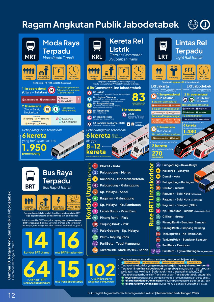Buku Digital Angkutan Publik Terintegrasi dan Inklusif, Edisi 01: Jabodetabek.

<a href="/kemenhub151/">Kemenhub RI</a> x <a href="/TfJakarta/">Transport for Jakarta - FDTJ</a> (FDTJ)

Source : kemenhub.go.id/post/read/buku…