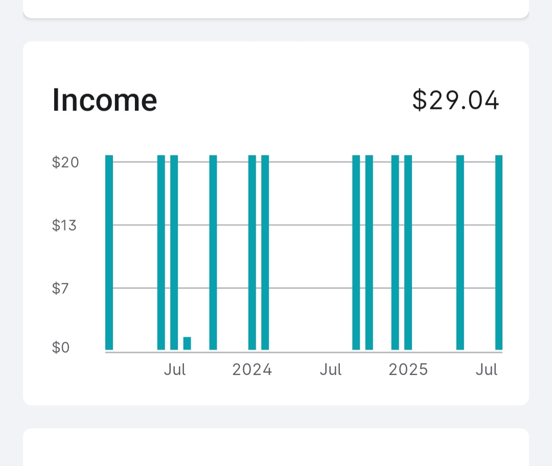 A #Yieldstreet rep told me this income chart — shown in my app — was created by a “bug.”

This investment paid me $29 total.

The chart implies over $240.

Bug? Or fabricated performance passed off as data?  <a href="/SECGov/">U.S. Securities and Exchange Commission</a> what do YOU think?