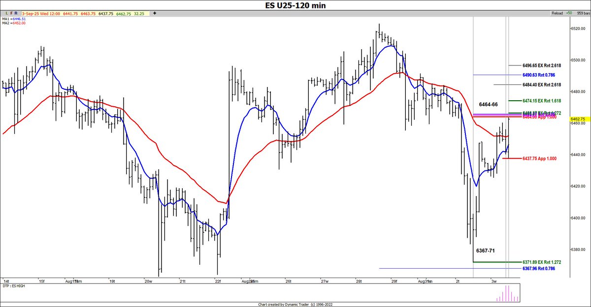 Fibonacci Princess aka Trader Tammy on X: 
