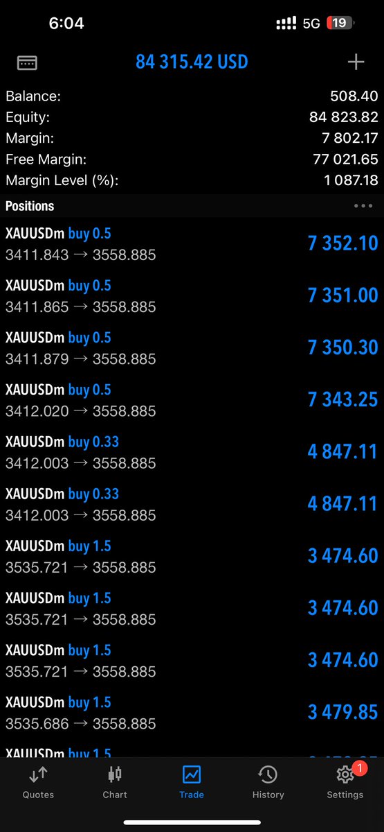 SoniaUcheFx's tweet image. $500 to $84000
Second project also running successfully after 4 days of patience and adding more positions aggressively 💪 .skill set ✅