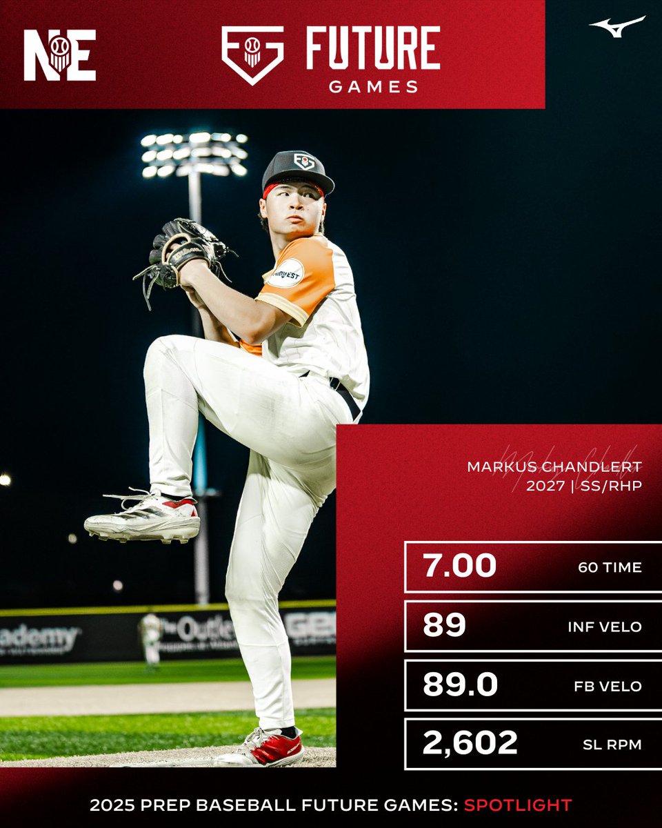 𝐅𝐮𝐭𝐮𝐫𝐞 𝐆𝐚𝐦𝐞𝐬 𝐒𝐩𝐨𝐭𝐥𝐢𝐠𝐡𝐭 🔦

Markus Chandler | SS/RHP | 2027

+ 7.00 60 TIME 💨
+ 89 MPH INF VELO 💪
+ 89.0 MPH FB ⛽
+ 2,602 RPM SL 🔨

📝: loom.ly/oSg85_E

<a href="/MarkusC2027/">Markus Chandler</a> | #PBFG25