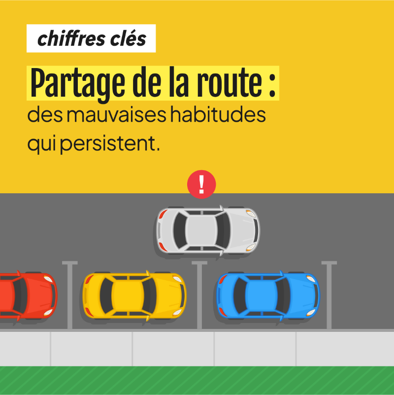 FondationVA's tweet photo. 🚫 Pour la sécurité de tous, ne vous garez pas en double file, respectez les zones de stationnement et faites attention lorsque vous quittez votre véhicule.

@IpsosFrance

#BienSeConduire #PartageDeLaRoute #Sécurité https://t.co/VzO0gcduh8