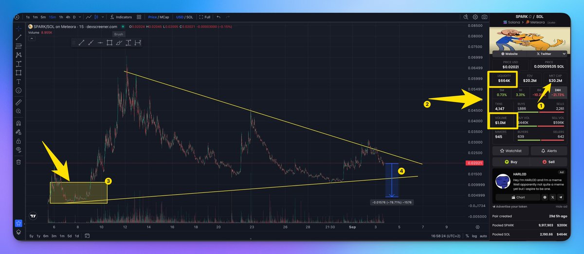 $SPARK 的慢炖仓位图表分析，带有注释