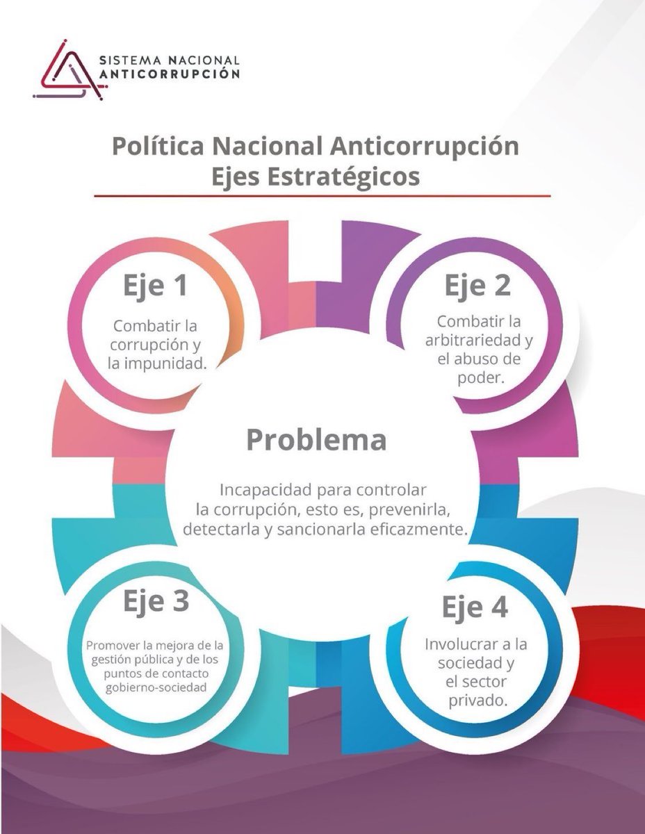 ¿Sabías que...?

La Prioridad 12 de la Política Nacional Anticorrupción #PNA es:

Promover el diseño, implementación y evaluación del desempeño de programas de capacitación, certificación de capacidades y desarrollo profesional en el servicio público enfocadas al control de la