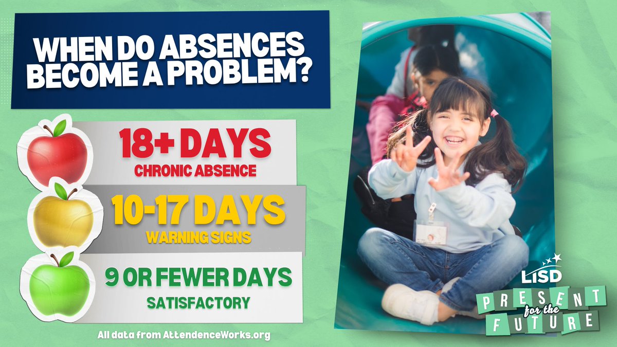 This #AttendanceAwarenessMonth, join us in our commitment to be Present for the Future!

Did you know that missing just 2 days a month can mean missing over 3 weeks of instruction during the year? From K thru 12, being present today means success tomorrow! #OneChoice #OneLISD