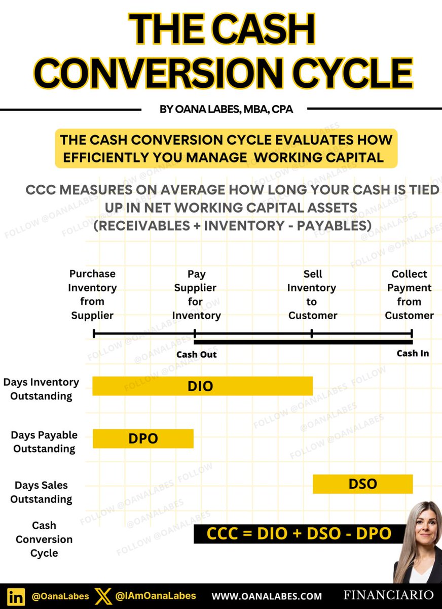 Oana Labes tweet media