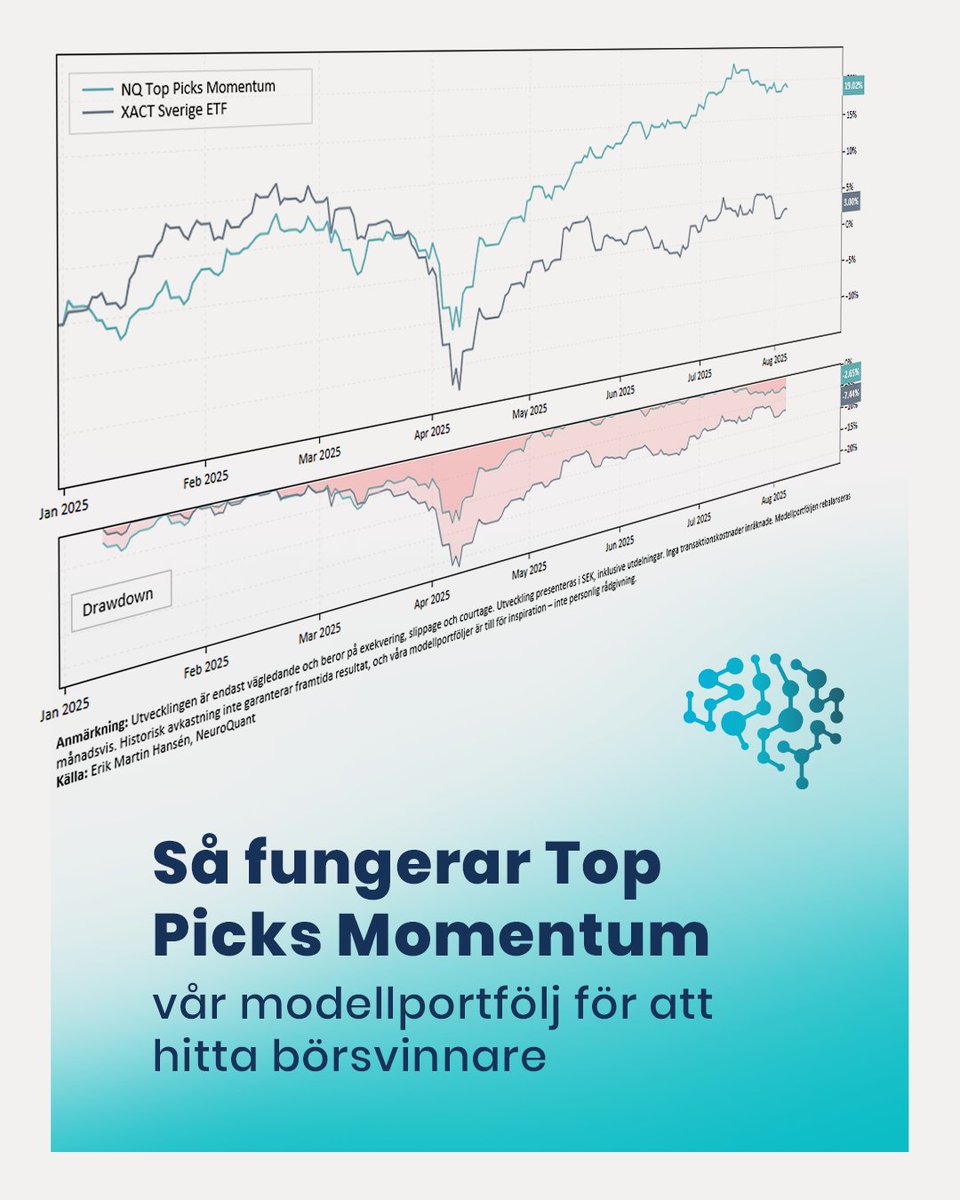 Så fungerar Top Picks Momentum – vår modellportfölj för att hitta börsvinnare

➡️ Vad är en modellportfölj?
En modellportfölj är som ett färdigt recept – den visar exakt vilka aktier som ingår, hur mycket man bör investera i varje aktie och när man ska uppdatera innehavet. Allt