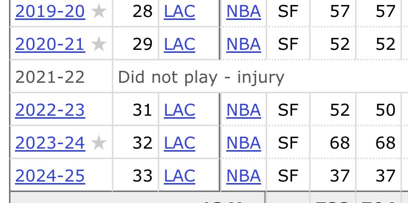 Different than his $50,000,000 a year “no-show job” of playing for the Clippers?