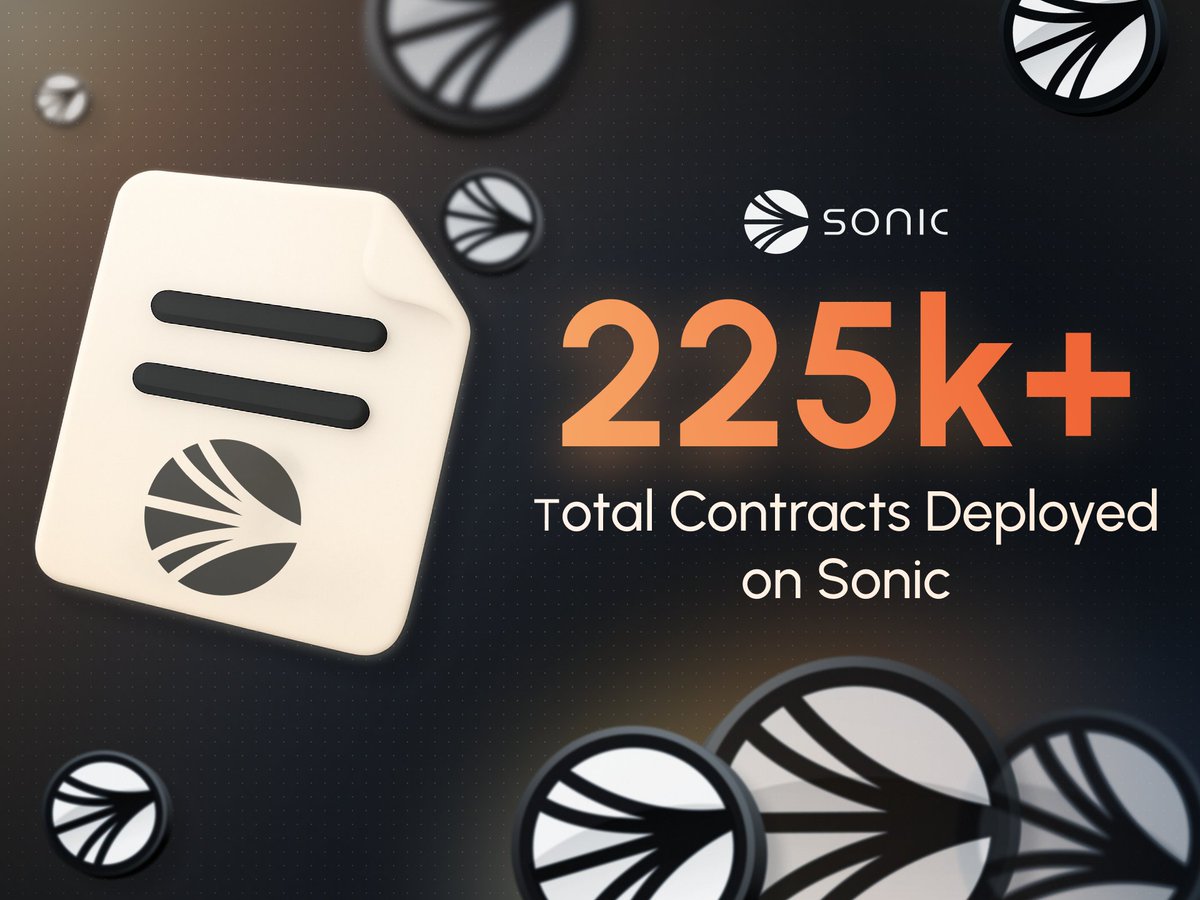 Sonic 生态系统已部署超过 225K 合约