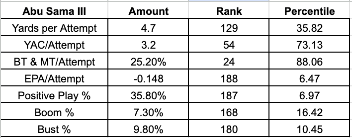 IowaHawkeyeData tweet picture