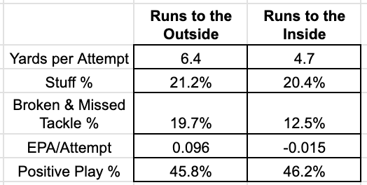 IowaHawkeyeData tweet picture