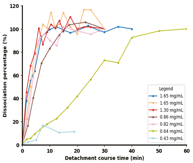 Monitoring cell detachment in microcarrier-based cultures news-medical.net/whitepaper/202…