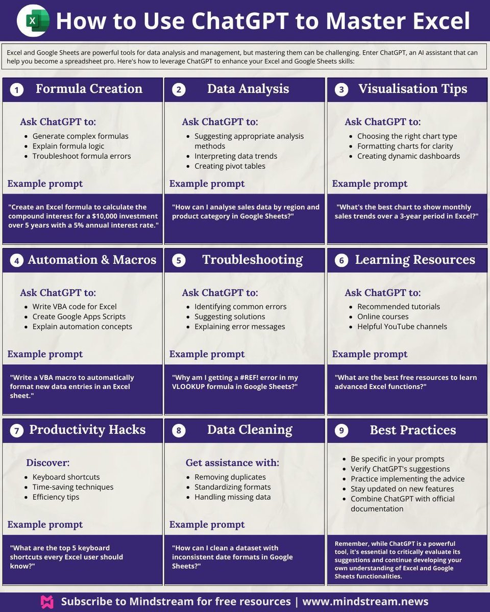 Eyowhite3's tweet image. How to Use ChatGPT to Master Excel with examples.