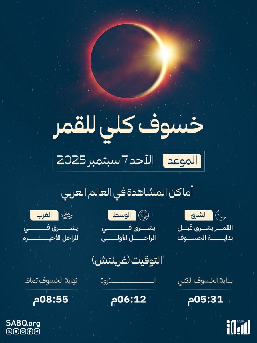 اللهم ارحمنا إذا برق البصر وخسف القمر وجمع الشمس والقمر، اللهم اجعل خسوف قمرك هذا رحمة لنا ولا تؤاخذنا بذنوبنا ولا تنزل غضبك علينا واغفر لنا وارحمنا يا أرحم الراحمين