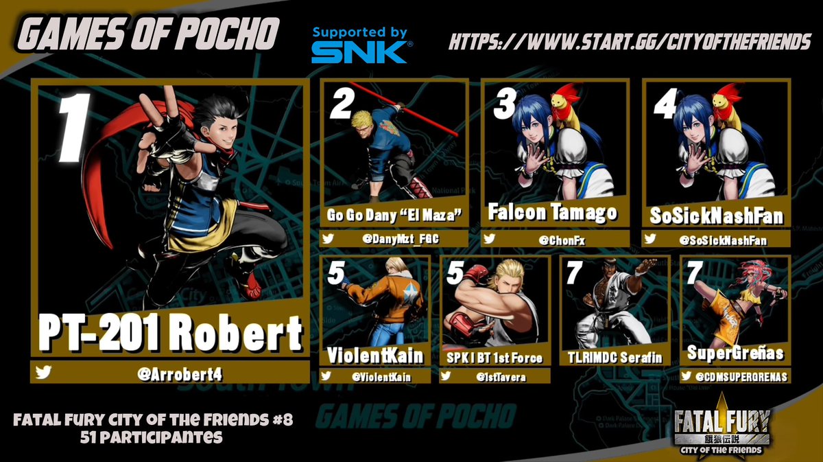 Pochopin (@gamesofpocho) on Twitter photo Friends of Games of Pocho ♥️ This is our top 8 in City of Friends 8
1. 🥇 <a href="/Arrobert4/">Robert</a>
2. 🥈 <a href="/DanyMzt_FGC/">Dany El Maza @ Hometown ❤️🩹🌊</a>
3. 🥉 <a href="/ChonFx/">Falcon | Tamago</a>
4. <a href="/SoSickNashfan/">Supernova | SoSickNASHFAN</a>
5. <a href="/ViolentKain/">ViolentKain</a>
5. <a href="/1stTavera/">GF | Tavera 1st Force</a>
7. TLR | MDC Serafin
7. <a href="/CDMSUPERGRENAS/">SUPERGRENAS</a>
Thank you so much to the participants 🐺
<a href="/SNKPofficial/">SNK GLOBAL</a> Friends of Games of Pocho ♥️ This is our top 8 in City of Friends 8
1. 🥇 <a href="/Arrobert4/">Robert</a>
2. 🥈 <a href="/DanyMzt_FGC/">Dany El Maza @ Hometown ❤️🩹🌊</a>
3. 🥉 <a href="/ChonFx/">Falcon | Tamago</a>
4. <a href="/SoSickNashfan/">Supernova | SoSickNASHFAN</a>
5. <a href="/ViolentKain/">ViolentKain</a>
5. <a href="/1stTavera/">GF | Tavera 1st Force</a>
7. TLR | MDC Serafin
7. <a href="/CDMSUPERGRENAS/">SUPERGRENAS</a>
Thank you so much to the participants 🐺
<a href="/SNKPofficial/">SNK GLOBAL</a>