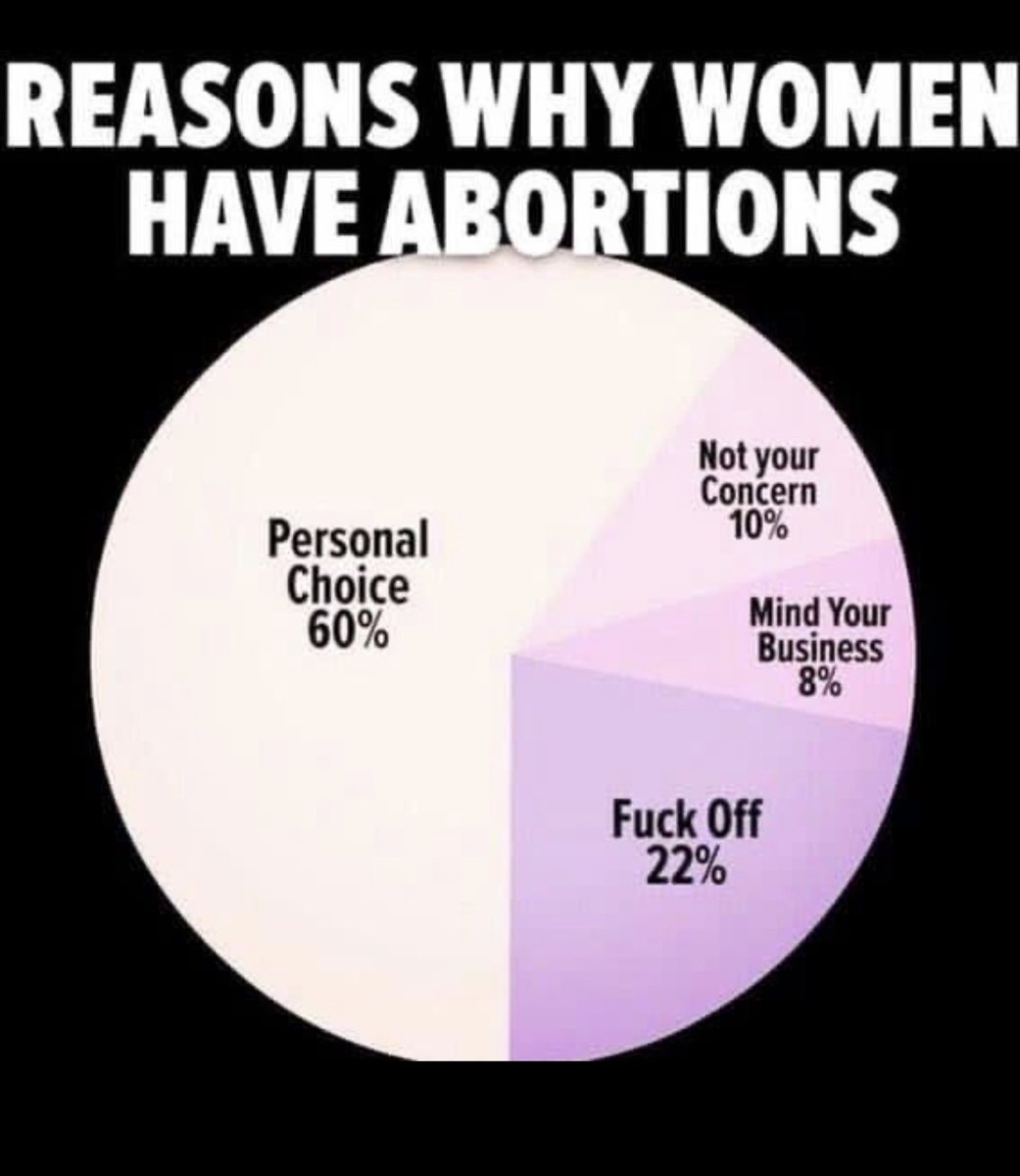 LFaraday's tweet image. It’s none of your business.  #ProChoice