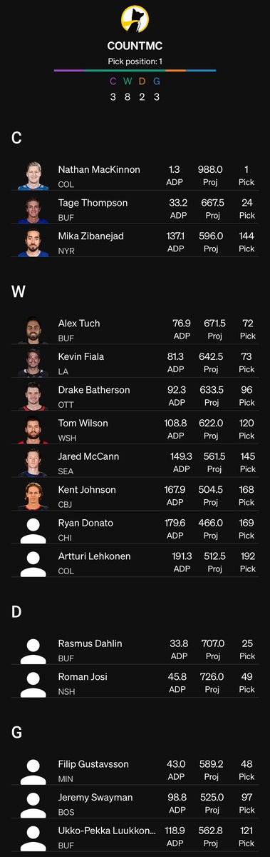 PuckOracle's tweet image. I really like the 3823 build this year when you get at least 1 of the top 6 D. These guys have smooth scoring and you’re not as dependent on a top D score now with the 2nd flex. With a top C, you can stop at 3 and get an extra bullet for the volatile wing position.