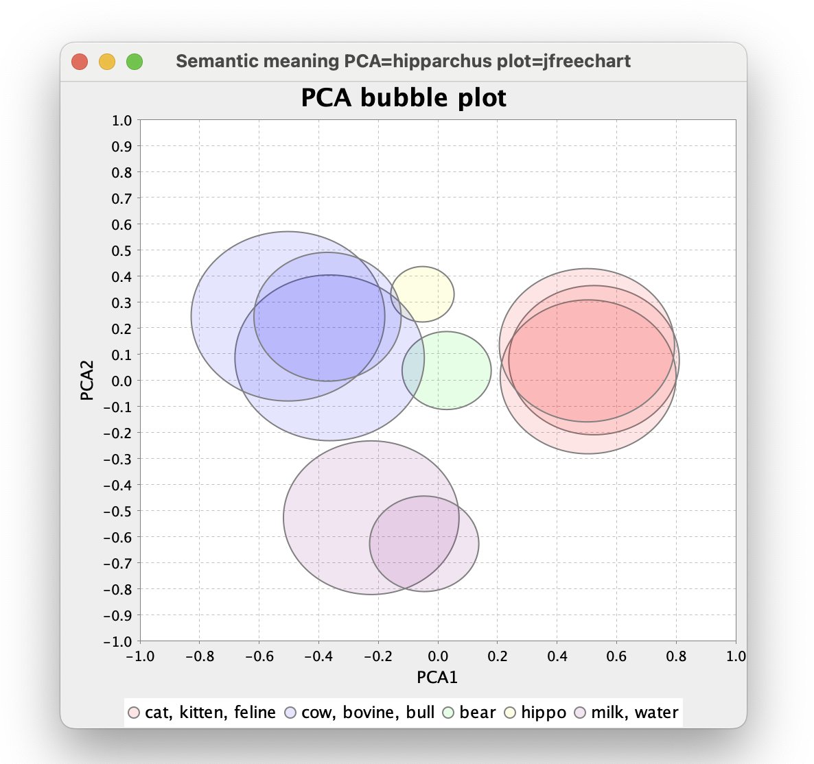 paulk_asert's tweet image. Slides for my JavaZone talk on creating a wordle-like game in Groovy using multiple generations of machine learning technologies:
speakerdeck.com/paulk/wordle-g…
#groovylang @ApacheGroovy #machinelearning #ai #pytorch #tensorflow #javazone