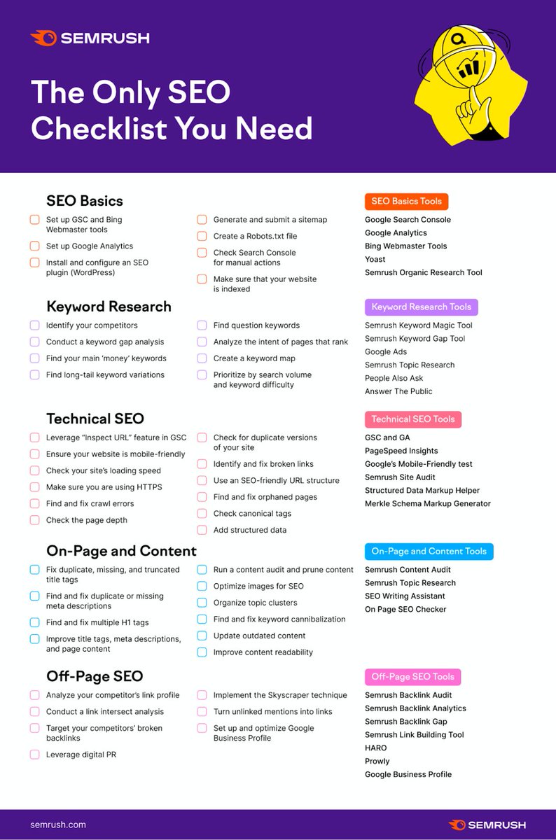The only SEO checklist you need: social.semrush.com/41t3Ozn.