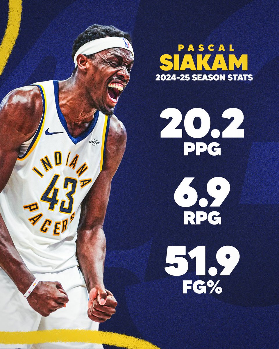 NBA All-Star &amp; Eastern Conference Finals MVP Pascal Siakam's 2024-25 season stats 💫

📝 buff.ly/K02rM3w