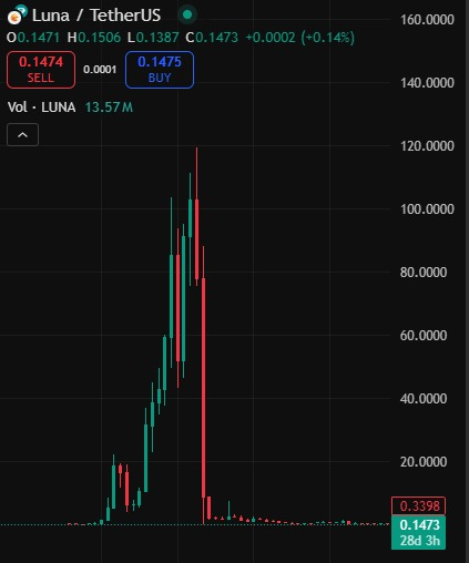 CriptoNoticias tweet media
