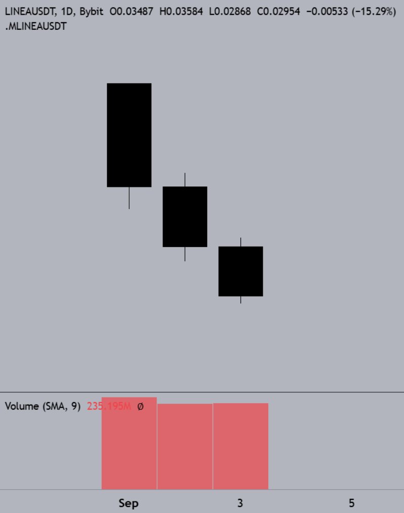 “What kind of candlestick pattern is this?”

-> That’s called the 3 Unsubsidized McChickens 🍗🍗🍗

Classic degen pattern where your bags go from “new listing hype” → “why my portfolio look like 2008 housing market 💀” in 3 candles flat.