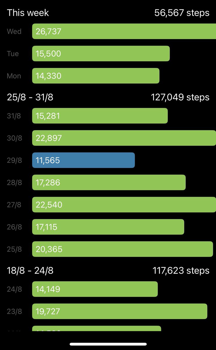 I like it. Easy to schedule. Easy to stick to. 

It works better than fat burners or fads.

Happy to keep contributing to the fascination.