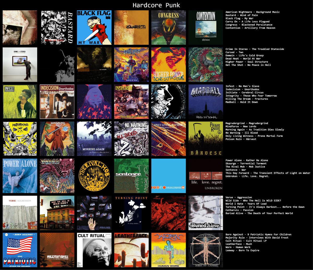 Couple of weeks w/ only hardcore punk classics