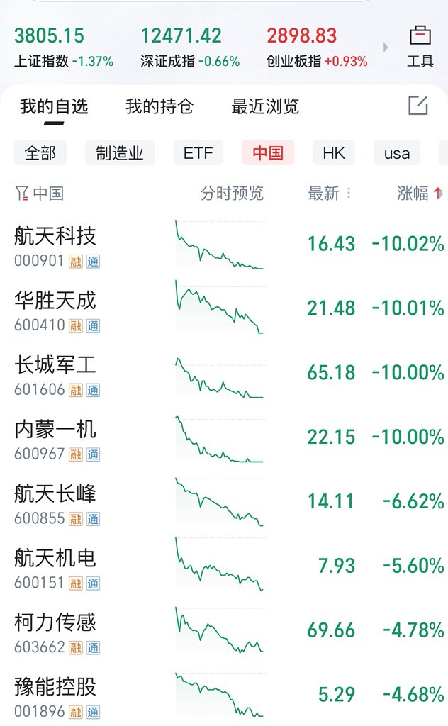 breadchen4's tweet image. Today China A stocks index