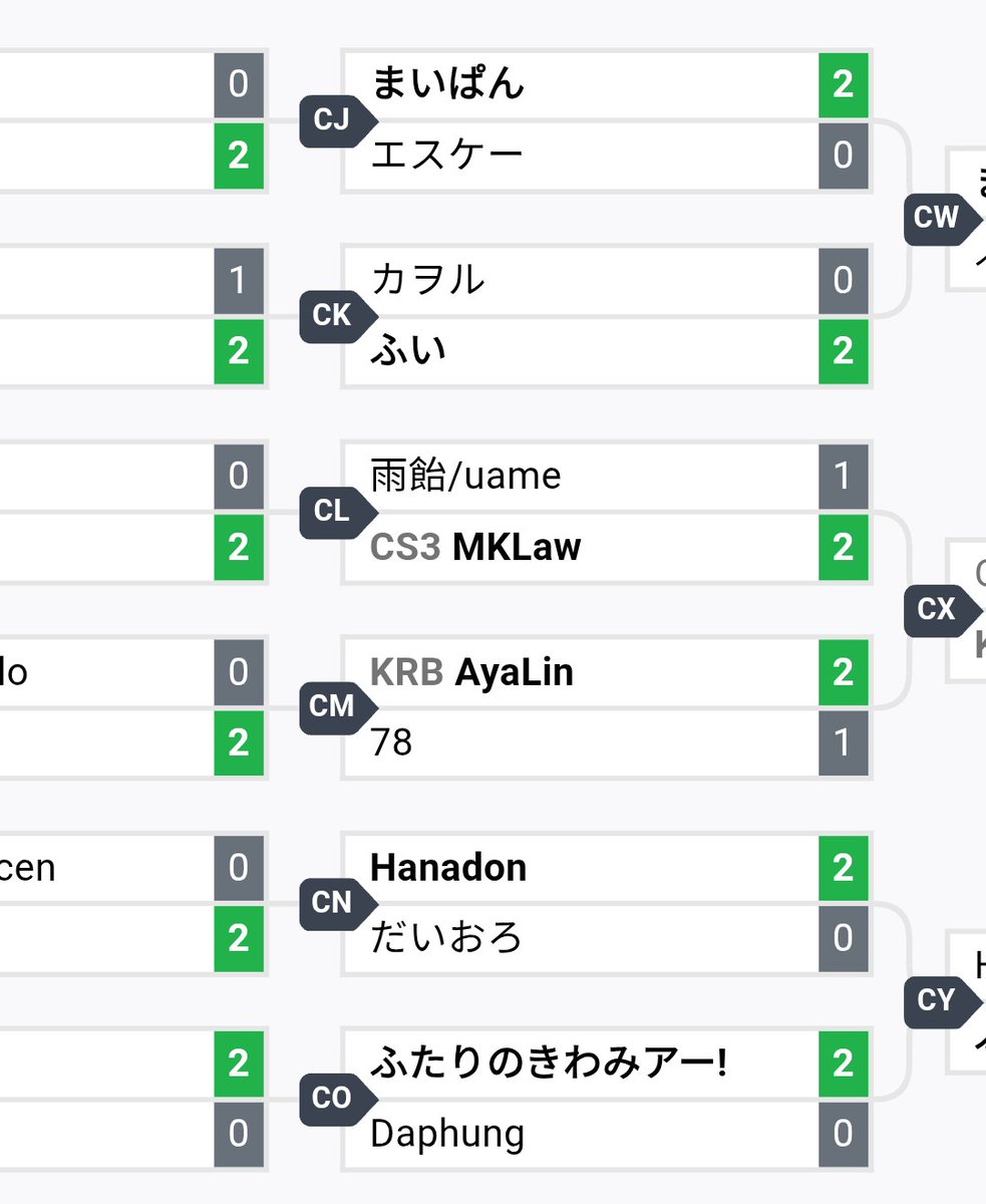 DES| PHR | MKLawnatic (@mklawnatic_ssbu) on Twitter photo Estuvo muy verga! Also tuve una win muy buena sobre uame san! Estuvo muy verga! Also tuve una win muy buena sobre uame san!