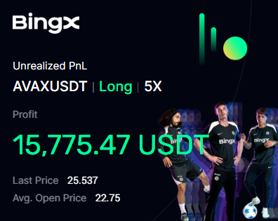 trade_harmony's tweet photo. A few days ago, I called the $avax long trade — the take profit will be around 26.6–26.8$

#avax #avaxusdt #trading #CryptoTrading https://t.co/NXwoplsG5x