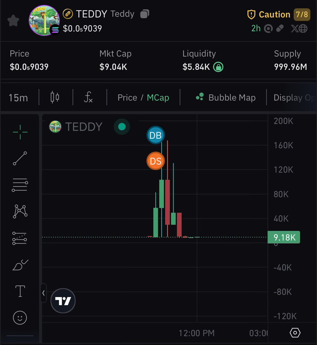 Kelly18401's tweet photo. Taking a super gamble on $TEDDY. I mean how much lower can it go 😅 https://t.co/rPIJeQczae