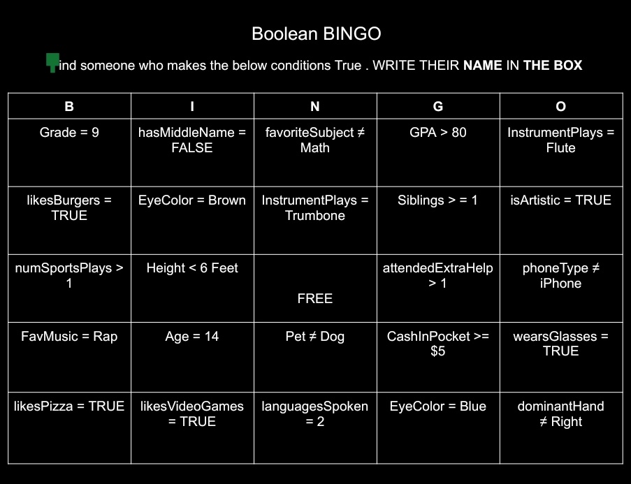 APCSP learners getting to know each other through some Boolean Bingo! #MineolaProud