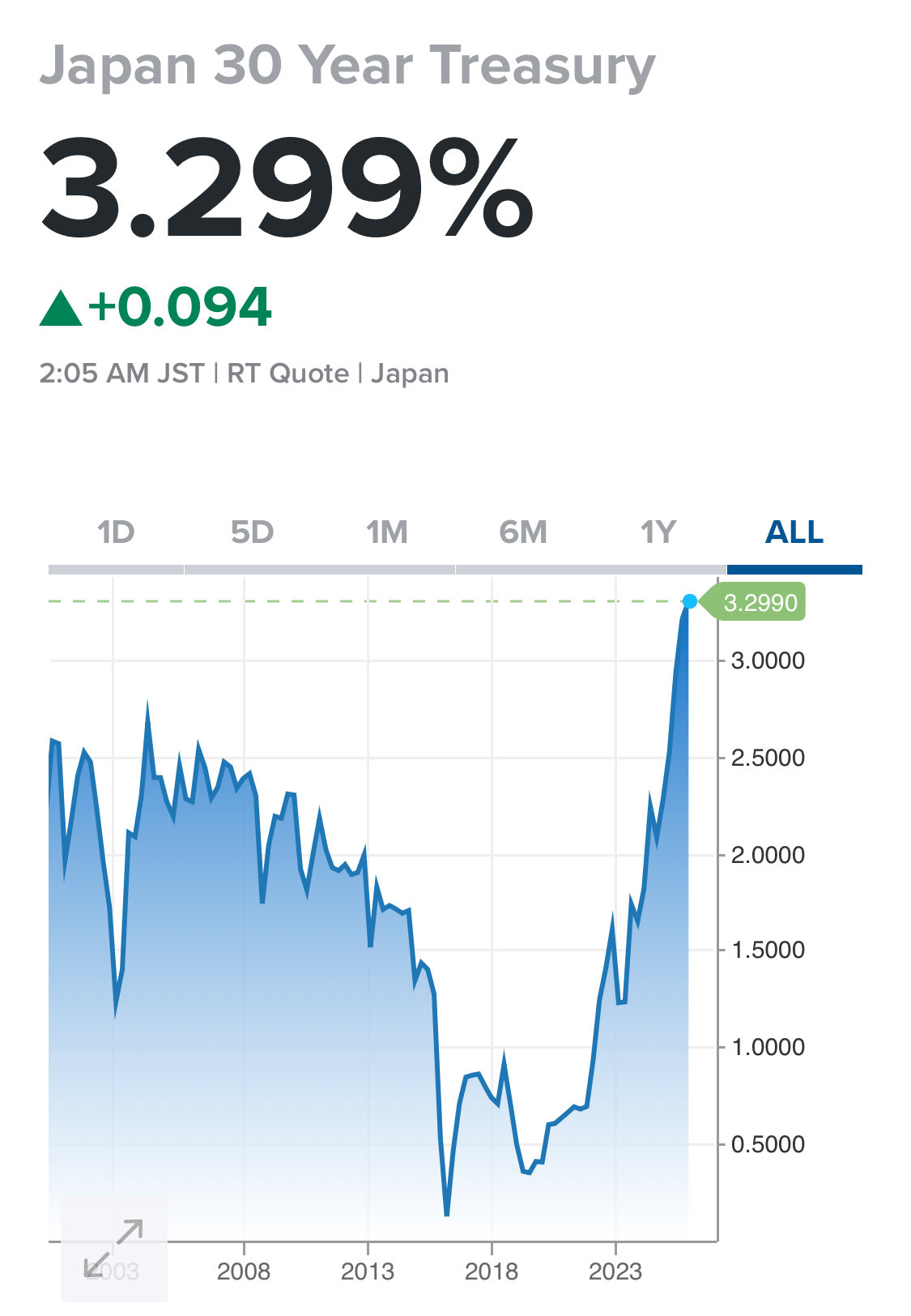 国債の歴史 金利に凝縮された過去と未来 国債の歴史―金利に凝縮された過去と未来 | 富田 俊基 |本 | 通販