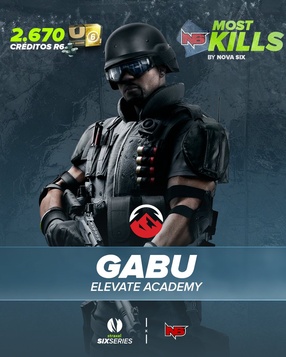 Straxel (@straxelgg) on Twitter photo ELIMINAÇÕES? É COM ELE!💥
Com 82 ELIMINAÇÕES no total, além de ser campeão com a <a href="/ElevateGG_BR/">ELEVATE BR 🇧🇷</a>, o <a href="/Gabriel7_2_/">Elevate Gabu7z</a> garantiu o MOST KILLS by <a href="/NovaSixR6/">Nova Six BR 🇧🇷</a> dos Playoffs da #StraxelSixSeries
E com isso ainda leva o prêmio de 2.670 Créditos R6 🤩 ELIMINAÇÕES? É COM ELE!💥
Com 82 ELIMINAÇÕES no total, além de ser campeão com a <a href="/ElevateGG_BR/">ELEVATE BR 🇧🇷</a>, o <a href="/Gabriel7_2_/">Elevate Gabu7z</a> garantiu o MOST KILLS by <a href="/NovaSixR6/">Nova Six BR 🇧🇷</a> dos Playoffs da #StraxelSixSeries
E com isso ainda leva o prêmio de 2.670 Créditos R6 🤩