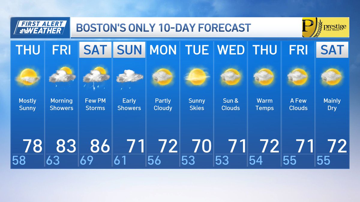 Dominic Brown (@dominicbrowntv) on Twitter photo First Alert: Plans this week in Boston? Here's a look at your <a href="/NBC10Boston/">NBC10 Boston</a> First Alert 10-Day Forecast. #firstalert #boston First Alert: Plans this week in Boston? Here's a look at your <a href="/NBC10Boston/">NBC10 Boston</a> First Alert 10-Day Forecast. #firstalert #boston