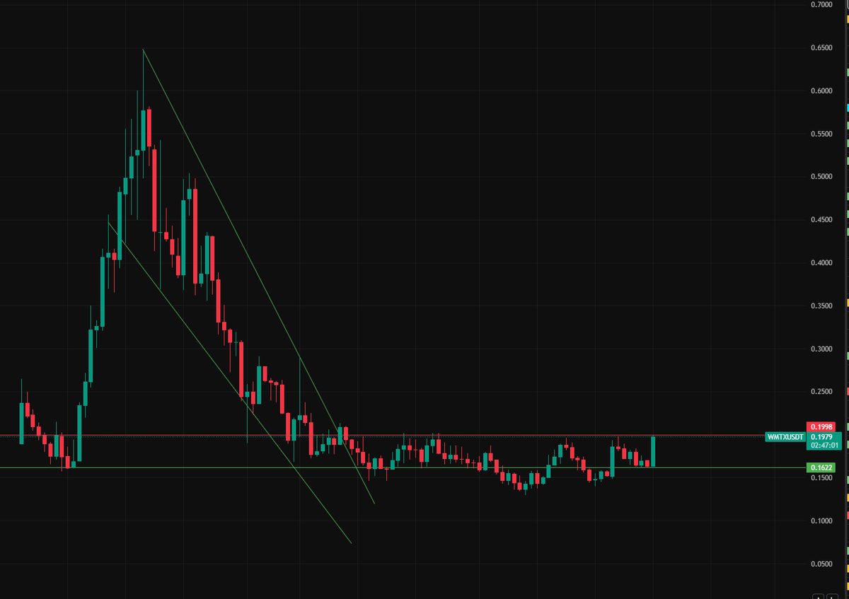 Crypto NL tweet media