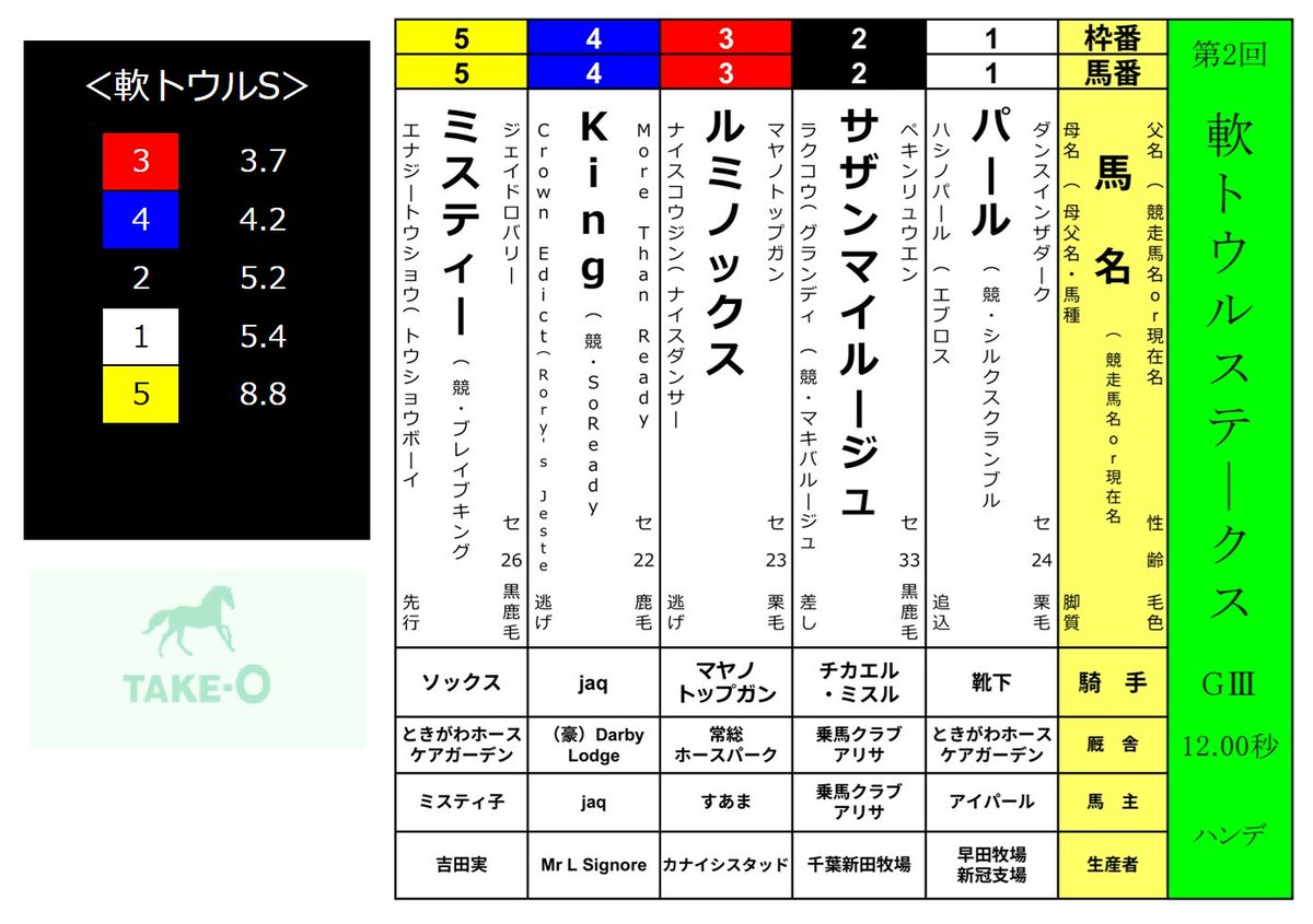 競馬 馬友会95 データアルバム 楽天市場】【本人歌唱】新品 横浜銀蝿 / 嶋大輔 / Johnny ベスト