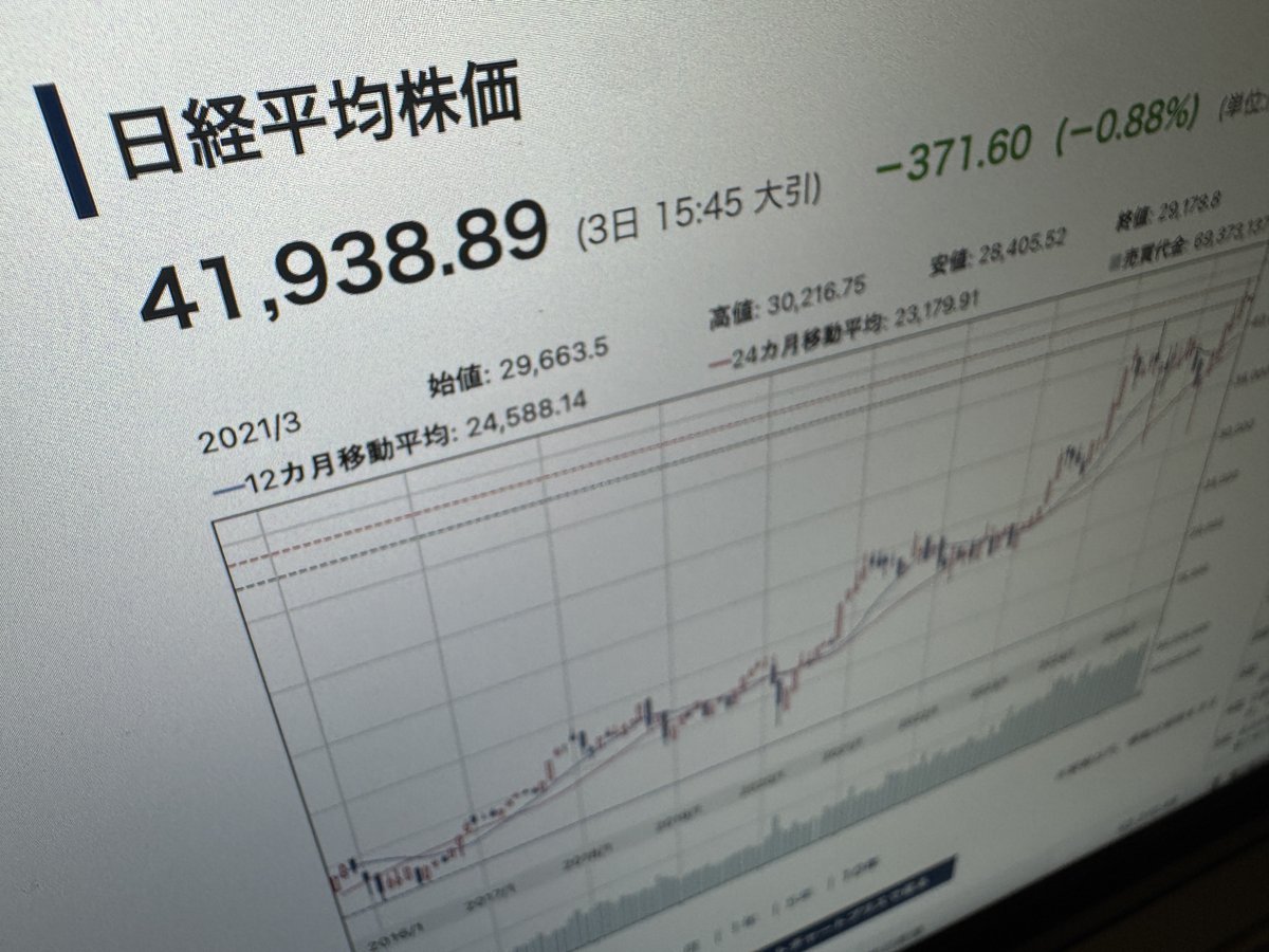 5日(金)の特集は9月7日に誕生75年を迎える #日経平均株価 の歴史を振り返ります。75年間の 採用銘柄の変化から #株式相場 の変遷を辿り  #日本経済 を展望します。企業分析の大ベテラン、 経済アナリスト #海津政信 さんと考えます。 #BSテレ東 #日経モーニングプラスFT ...